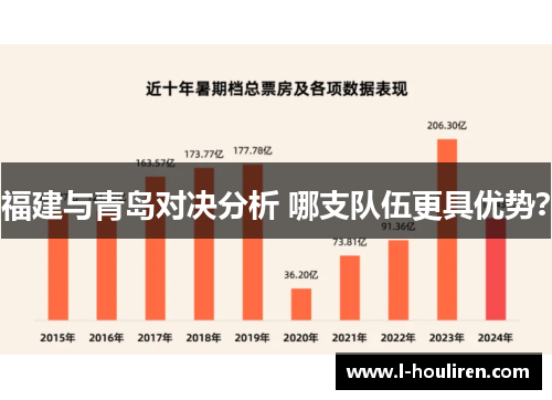 福建与青岛对决分析 哪支队伍更具优势？