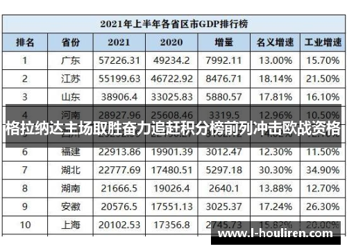 格拉纳达主场取胜奋力追赶积分榜前列冲击欧战资格