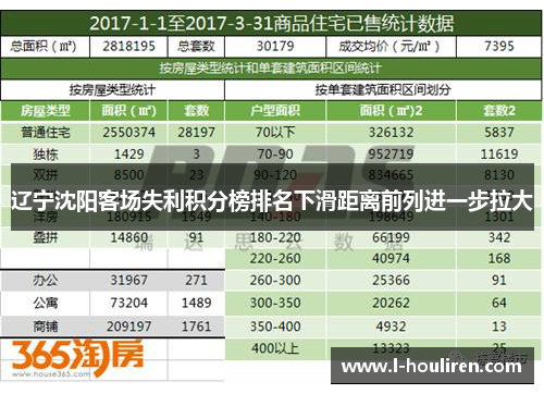 辽宁沈阳客场失利积分榜排名下滑距离前列进一步拉大